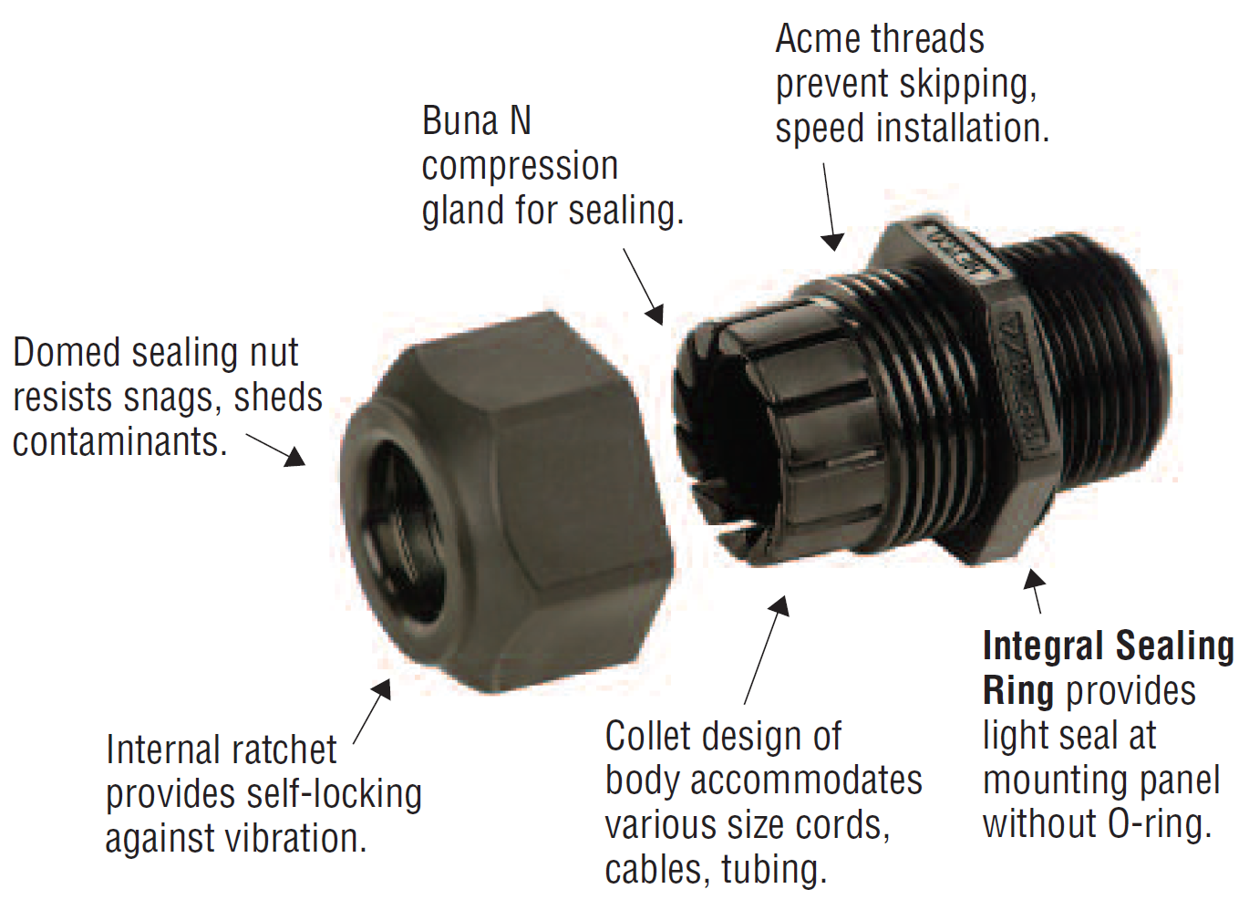 Heyco®-Tite Liquid Tight Cordgrips Straight-Thru, NPT Hubs with Integral Sealing Ring The Ultimate in Liquid Tight Strain Relief Protection